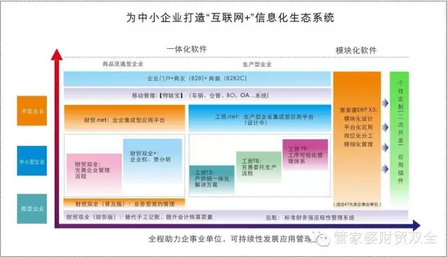 惊人的内幕 中国数十万中小企业erp系统亟待升级 恩施州明帆软件有限责任公司